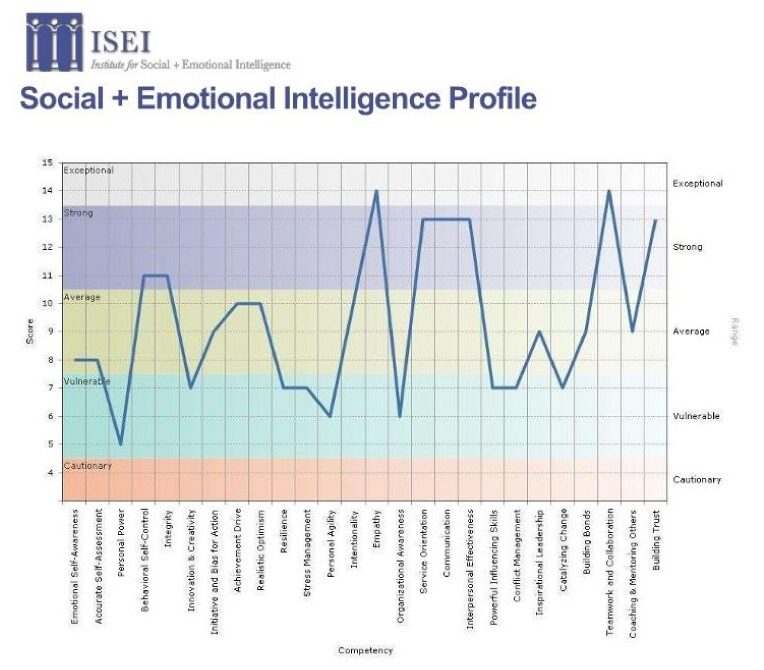 graph image